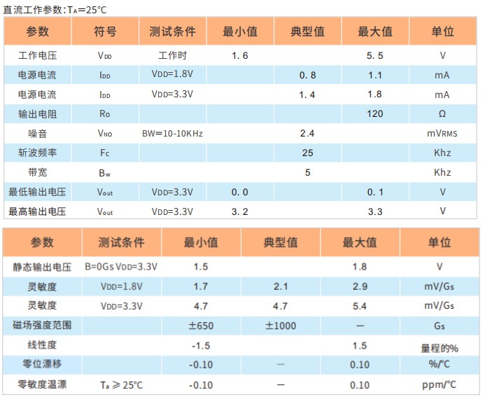 低功耗线性霍尔传感器HAL9303